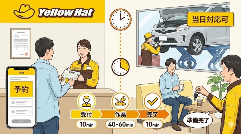 3.イエローハットでの交換手順と所要時間