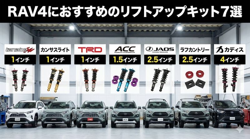 4.RAV4におすすめのリフトアップキット7選