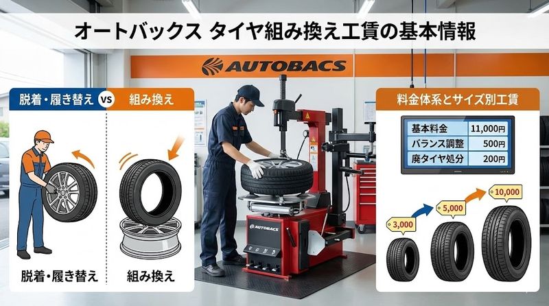 1.オートバックス タイヤ組み換え工賃の基本情報