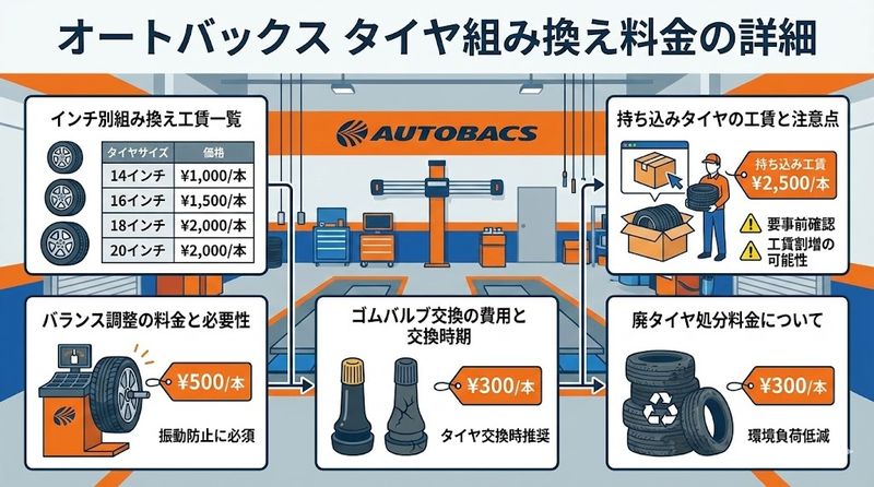 2.オートバックスのタイヤ組み換え料金の詳細