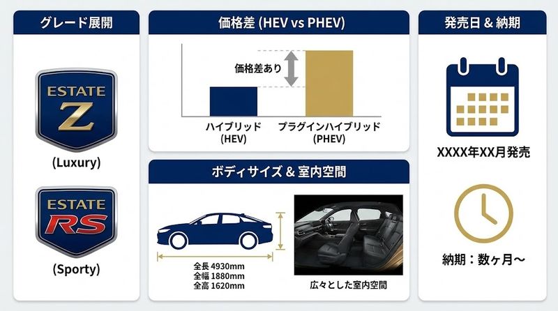 2.クラウン エステート 新型の基本スペックと価格